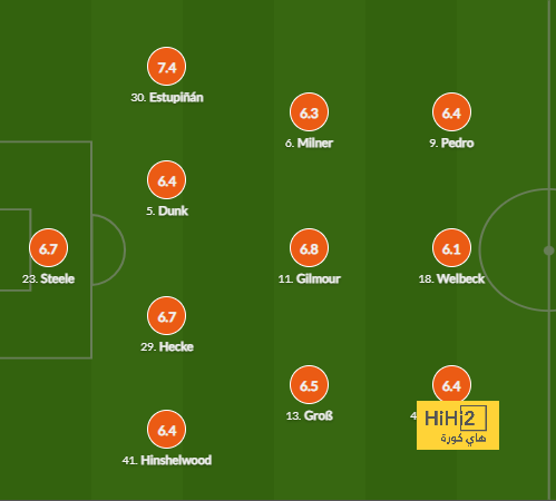 chelsea vs brentford