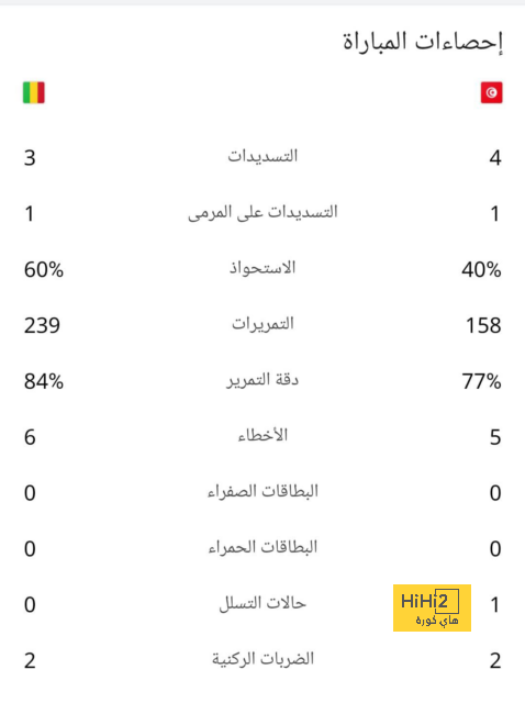 تفاصيل مباراة ريال مدريد ويوفنتوس