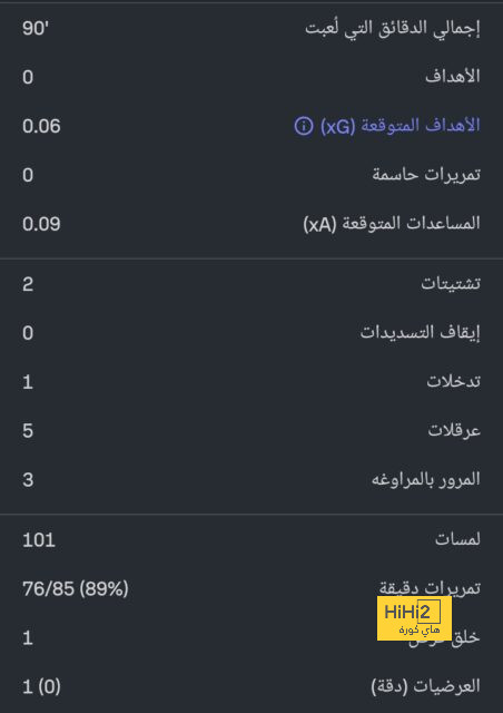 مباريات دور المجموعات