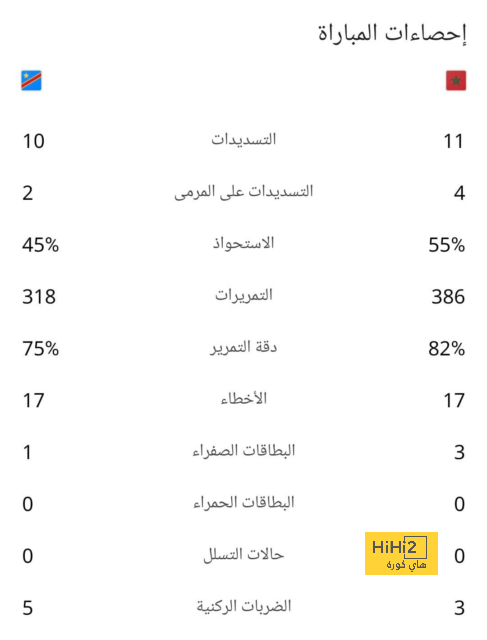 pak vs sa