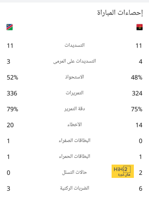 قائمة أفضل المدربين