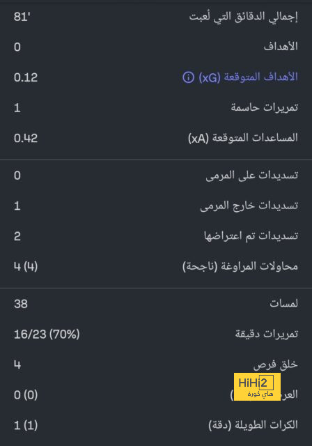 نتائج مباريات دوري الدرجة الأولى