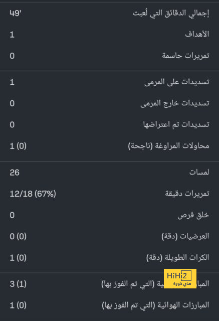 أخبار انتقالات اللاعبين في الدوري الإسباني