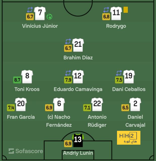 west ham vs wolves