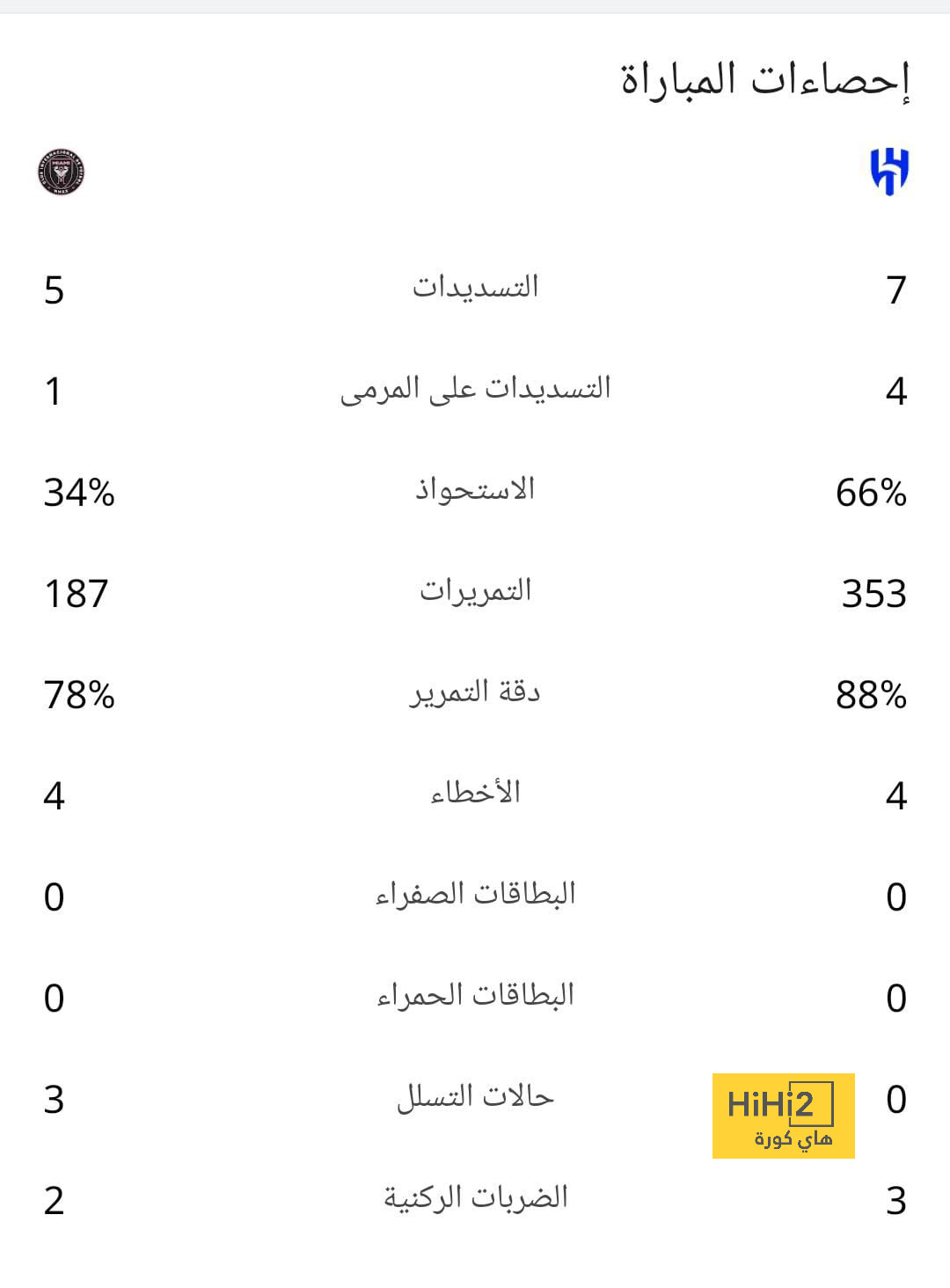 نتيجة مباراة برشلونة وريال مدريد اليوم