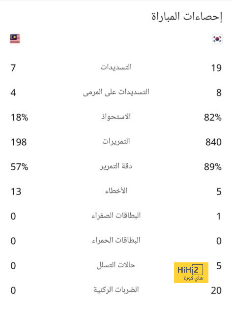 pak vs sa