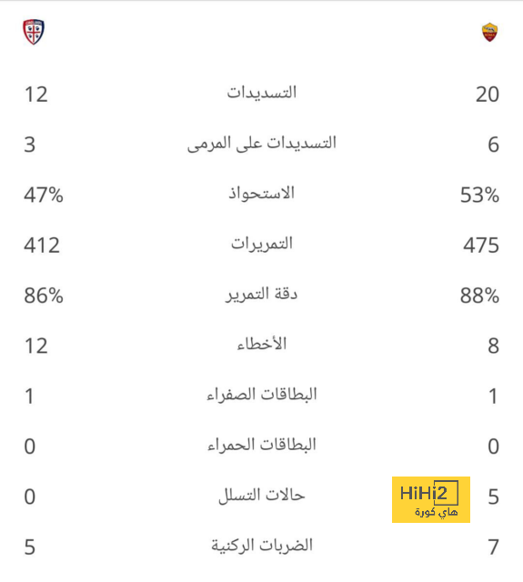 ترتيب الدوري الاسباني