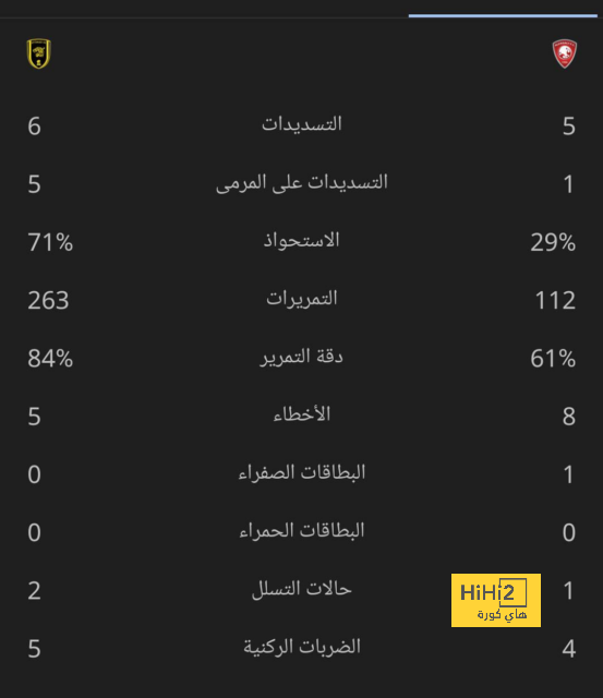 ترتيب الهدافين في دوري الأمم الأوروبية