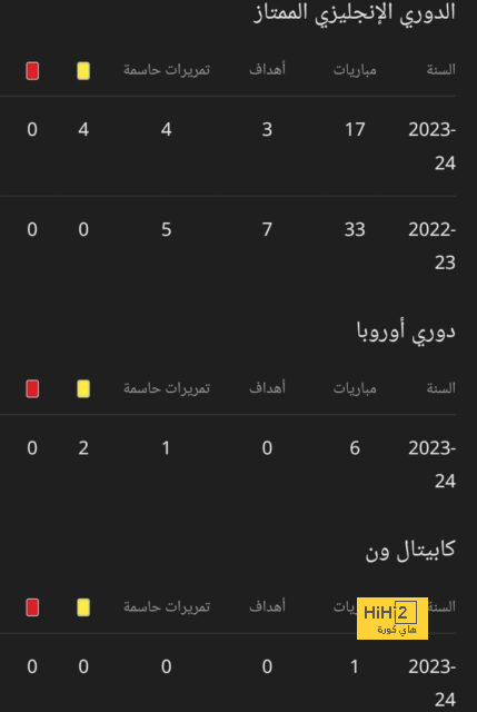 هدافي دوري المؤتمر الأوروبي