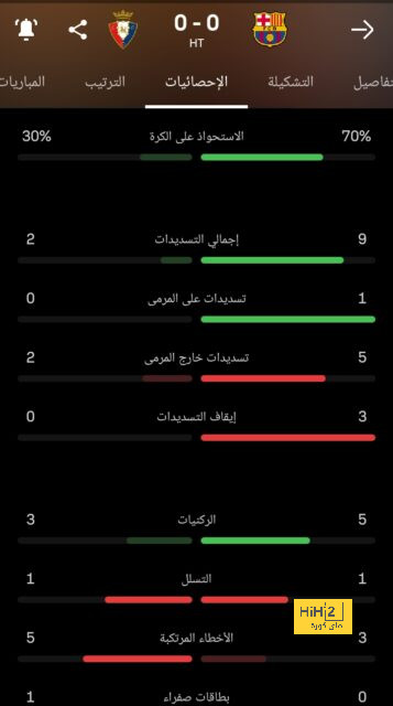 ترتيب الهدافين في دوري الأمم الأوروبية