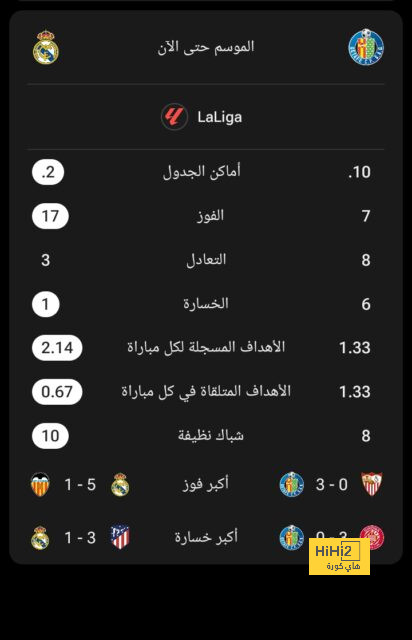 تفاصيل مباراة ريال مدريد ويوفنتوس