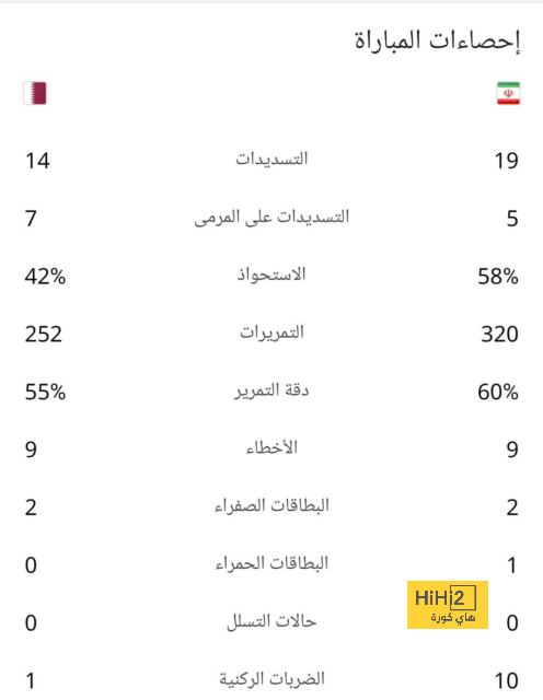 قائمة المنتخبات الفائزة بكأس العالم