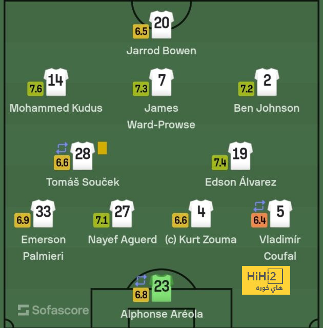 مباريات ربع نهائي دوري أبطال أفريقيا