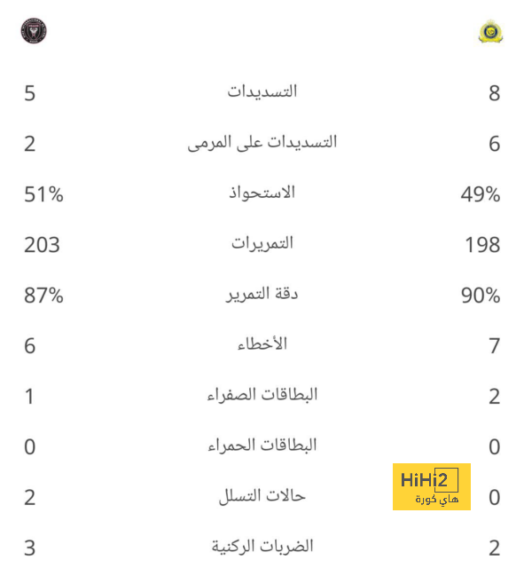 أخبار انتقالات الدوري الفرنسي