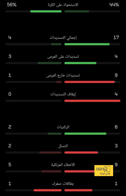 enyimba vs zamalek