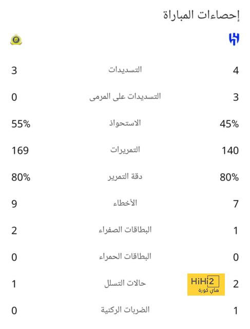 pak vs sa