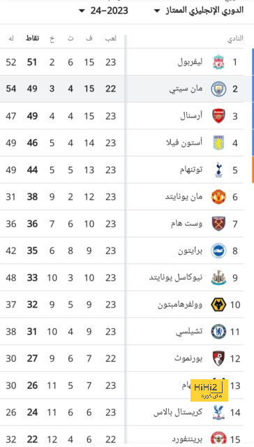 قائمة المنتخبات الفائزة بكأس العالم