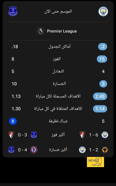 تحليل أهداف مباراة برشلونة وبايرن ميونخ