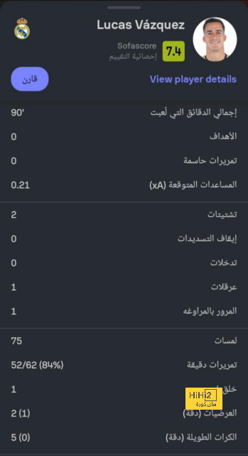 قائمة هدافي الدوري الإسباني