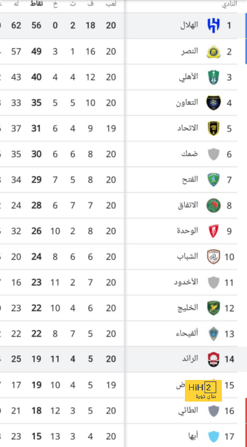 تحليل مباريات نصف نهائي دوري أبطال أوروبا