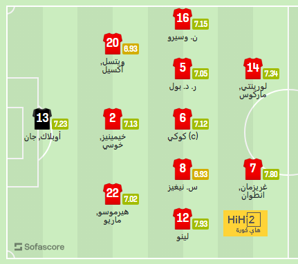 ترتيب الدوري الاسباني