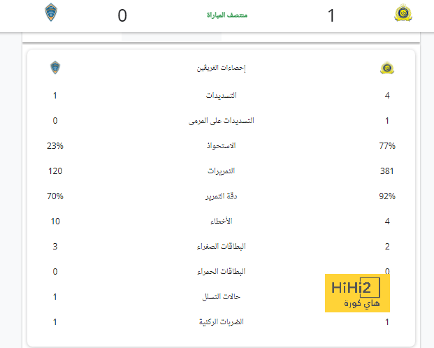 pak vs sa