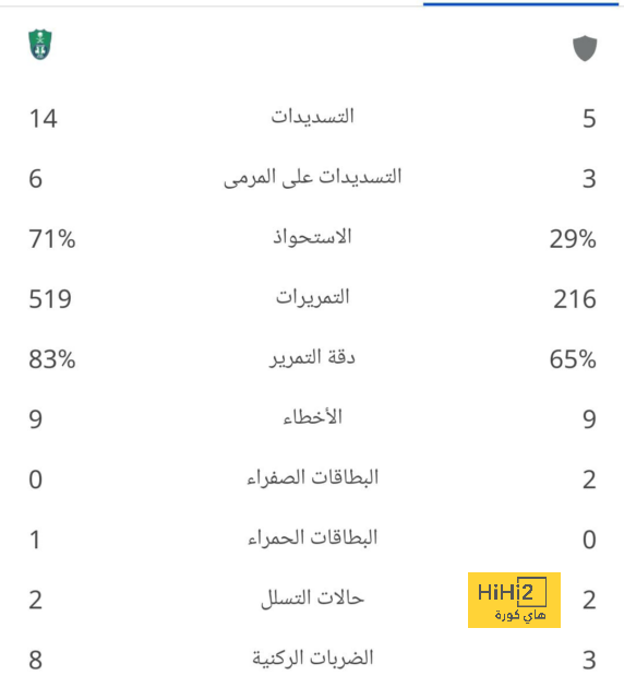 قائمة المنتخبات الفائزة بكأس العالم