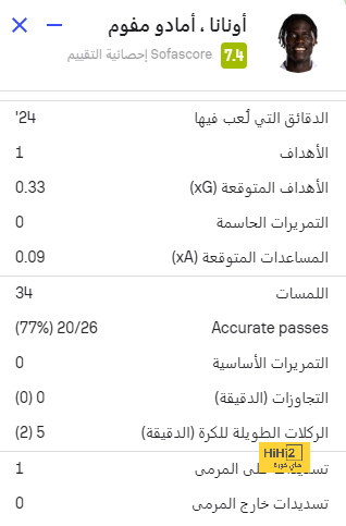 تحليل مباريات كأس العالم