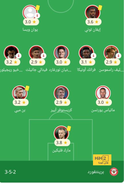 ترتيب مجموعات دوري أبطال أوروبا