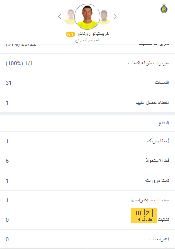 ترتيب هدافي كأس العالم