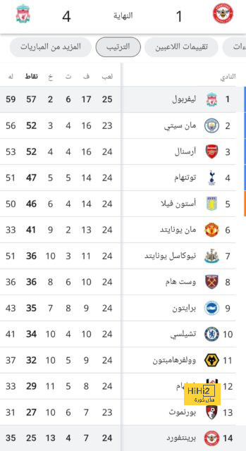 هدافي دوري المؤتمر الأوروبي