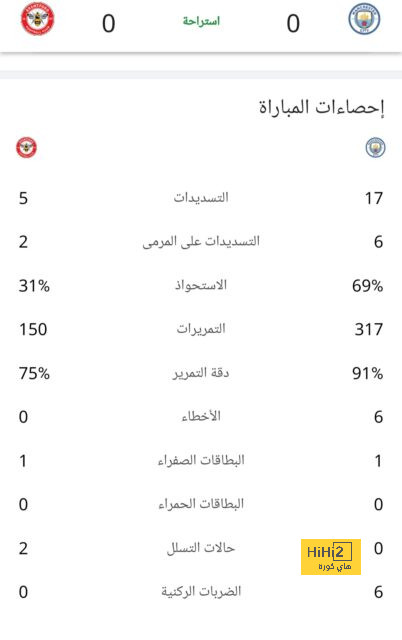 تشكيلة المنتخب الوطني الجزائري