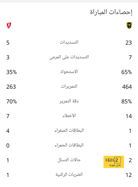 premier league table