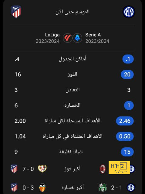 هداف دوري أبطال أفريقيا