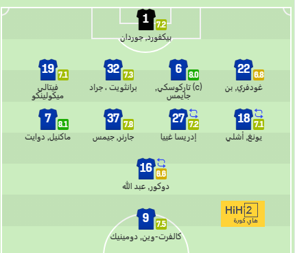 ترتيب هدافي دوري أبطال أوروبا