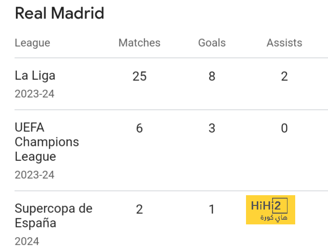 como vs roma