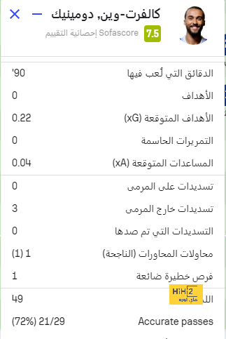 خيتافي ضد إسبانيول