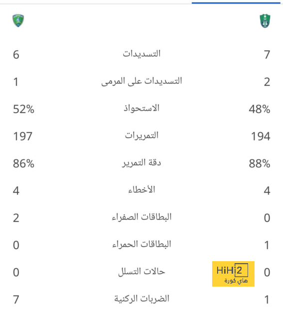 نتائج مباريات دوري الدرجة الأولى