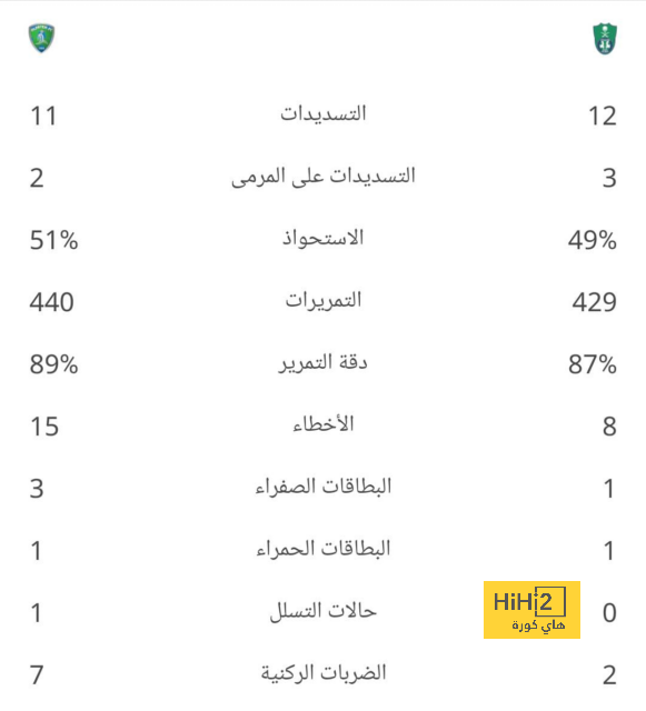 أخبار منتخب الأرجنتين