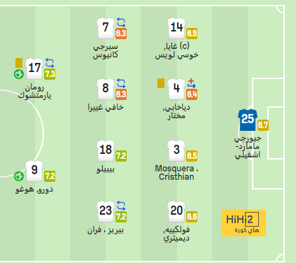 city vs united