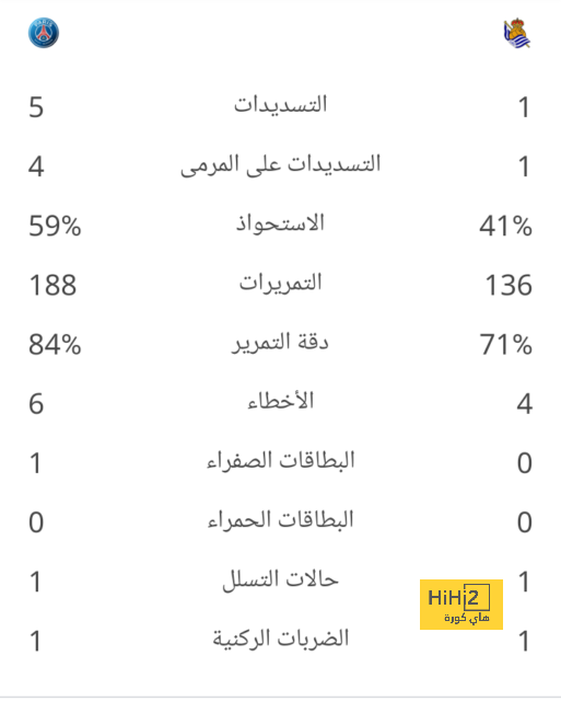 وست هام ضد وولفرهامبتون