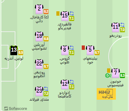 villarreal vs real betis