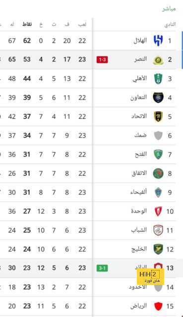 أخبار انتقالات الدوري الفرنسي