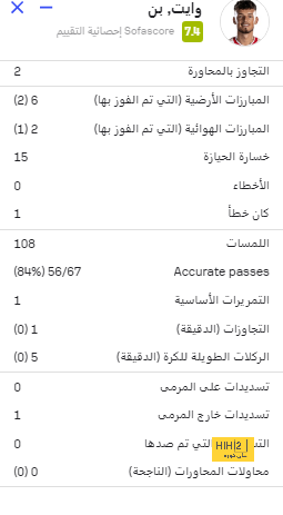 نتائج مباريات دوري الدرجة الأولى