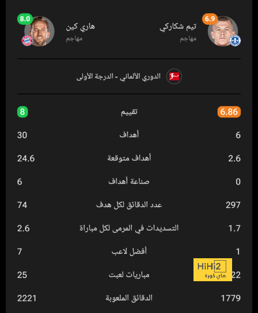 ترتيب مجموعات دوري أبطال أوروبا