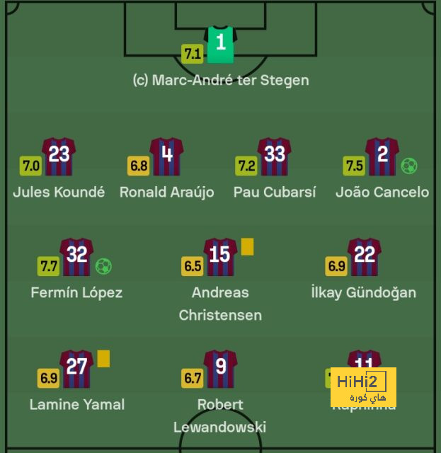 ترتيب هدافي دوري أبطال أوروبا