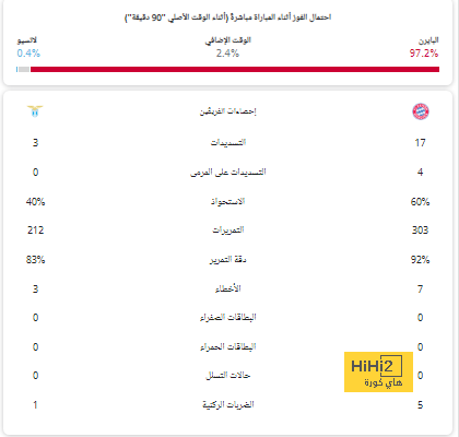 جدول مباريات الدوري القطري