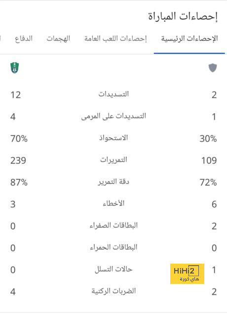 ترتيب هدافي كأس العالم