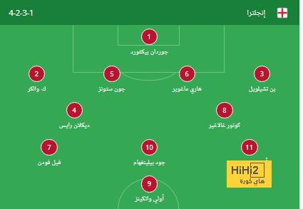 ترتيب مجموعات دوري أبطال أوروبا