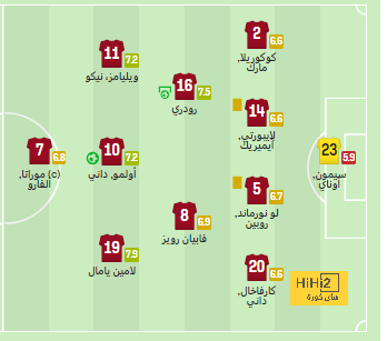 قائمة هدافي الدوري الإسباني